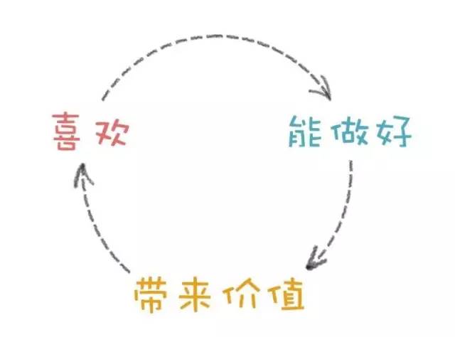 一切靠意志力的学习都是耍流氓