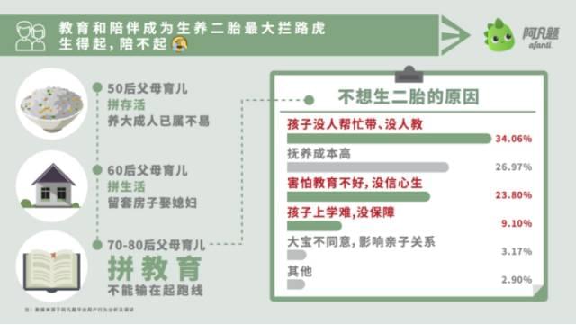 重庆中小学生成熬夜族全国之最 津京沪紧随其后