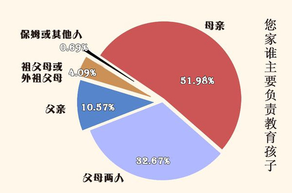 大数据告诉你：男孩不能这么教